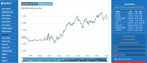 SGX Nifty 